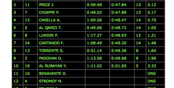Al Hameli har  Pole Position i Sharjah Grand Prix