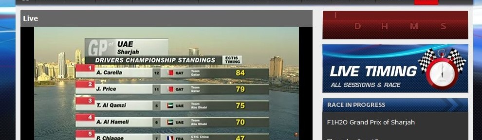 Slutresultat i tävlingen samt total resultatet för året.