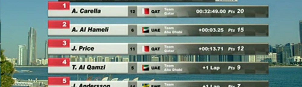 Vinnare Alex Carella