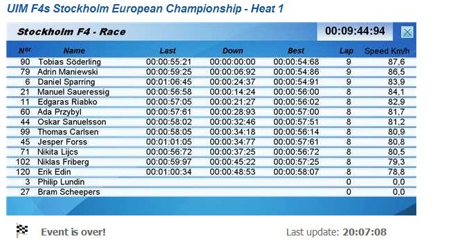 Result F4s Stockholm GP Heat 1